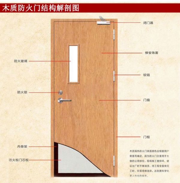 木质单开带视窗结构解剖图-3.jpg